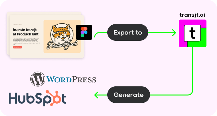 Integración nativa con Figma