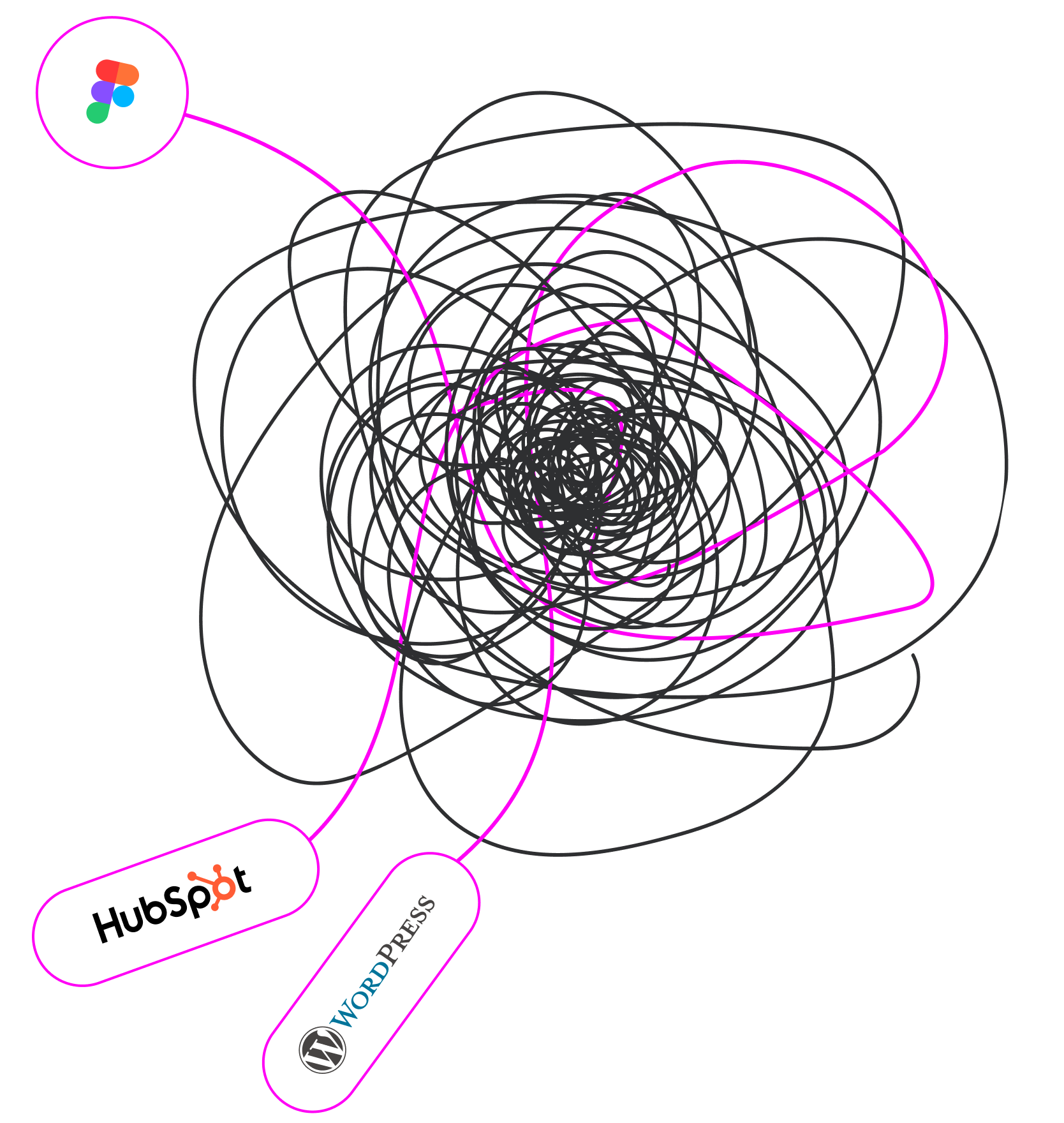 figma-to-hubspot-to-wordpress-cms